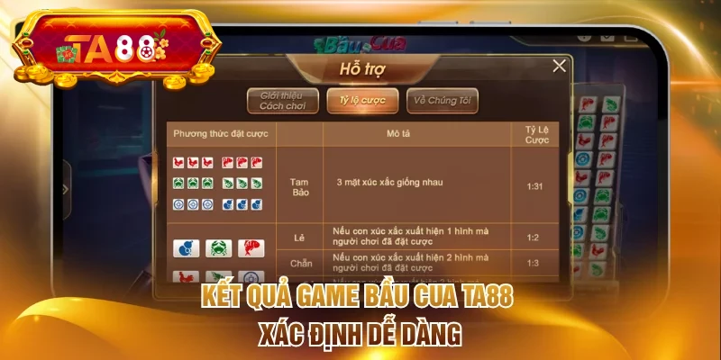 Cách thức xác định thắng - thua trong game hiệu quả